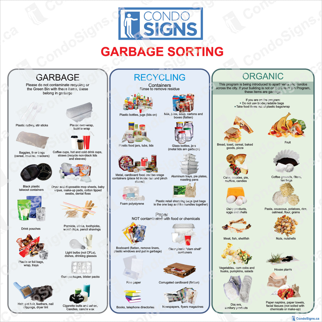 Garbage Sorting Sign Garbage Sorting – The CondoSigns Store